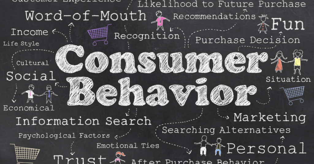Consumer buying Behavior